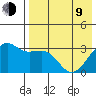 Bogoslof Island tide chart for Saturday, May 9, 2026