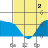 Bogoslof Island tide chart for Tuesday, June 2, 2026