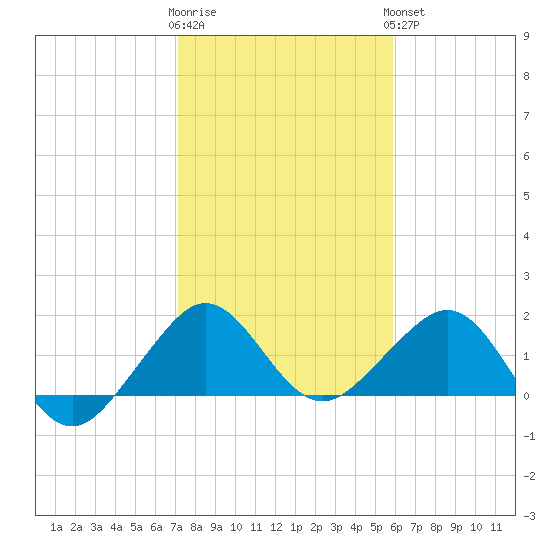 Upper Matecumbe Key tide chart for Tuesday, January 12, 2021