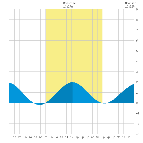 Upper Matecumbe Key tide chart for Sunday, January 17, 2021
