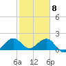 Upper Matecumbe Key tide chart for Friday, January 8, 2021