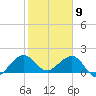 Upper Matecumbe Key tide chart for Saturday, January 9, 2021