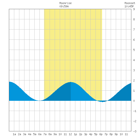 Upper Matecumbe Key tide chart for Tuesday, February 16, 2021