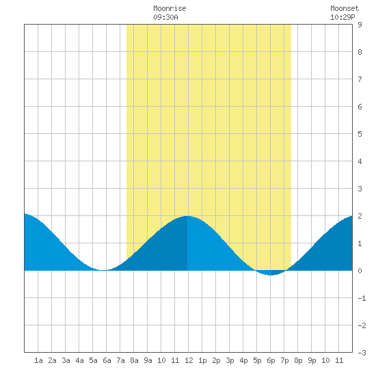 Upper Matecumbe Key tide chart for Tuesday, March 16, 2021