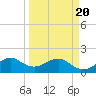 Upper Matecumbe Key tide chart for Saturday, March 20, 2021