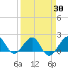 Upper Matecumbe Key tide chart for Tuesday, March 30, 2021