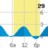 Upper Matecumbe Key tide chart for Thursday, April 29, 2021