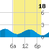 Upper Matecumbe Key tide chart for Tuesday, May 18, 2021