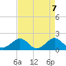 Upper Matecumbe Key tide chart for Friday, May 7, 2021