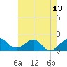 Upper Matecumbe Key tide chart for Sunday, June 13, 2021