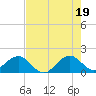 Upper Matecumbe Key tide chart for Saturday, June 19, 2021