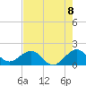 Upper Matecumbe Key tide chart for Tuesday, June 8, 2021