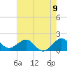 Upper Matecumbe Key tide chart for Wednesday, June 9, 2021