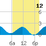 Upper Matecumbe Key tide chart for Monday, July 12, 2021