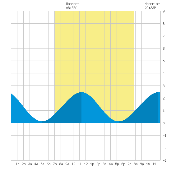 Upper Matecumbe Key tide chart for Tuesday, August 24, 2021