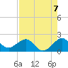 Upper Matecumbe Key tide chart for Saturday, August 7, 2021