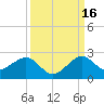 Upper Matecumbe Key tide chart for Thursday, September 16, 2021