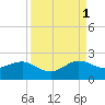 Upper Matecumbe Key tide chart for Wednesday, September 1, 2021