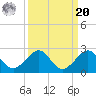 Upper Matecumbe Key tide chart for Monday, September 20, 2021