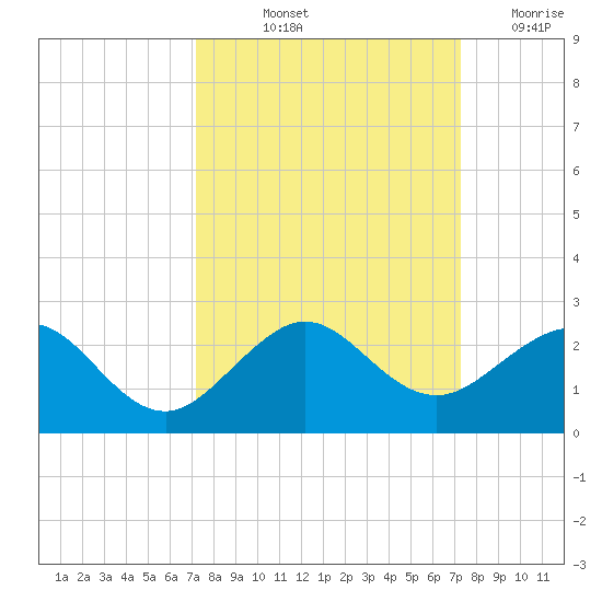 Upper Matecumbe Key tide chart for Friday, September 24, 2021