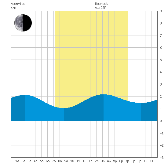 Upper Matecumbe Key tide chart for Tuesday, September 28, 2021