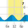 Upper Matecumbe Key tide chart for Tuesday, September 7, 2021