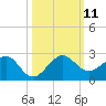 Upper Matecumbe Key tide chart for Monday, October 11, 2021