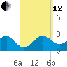 Upper Matecumbe Key tide chart for Tuesday, October 12, 2021