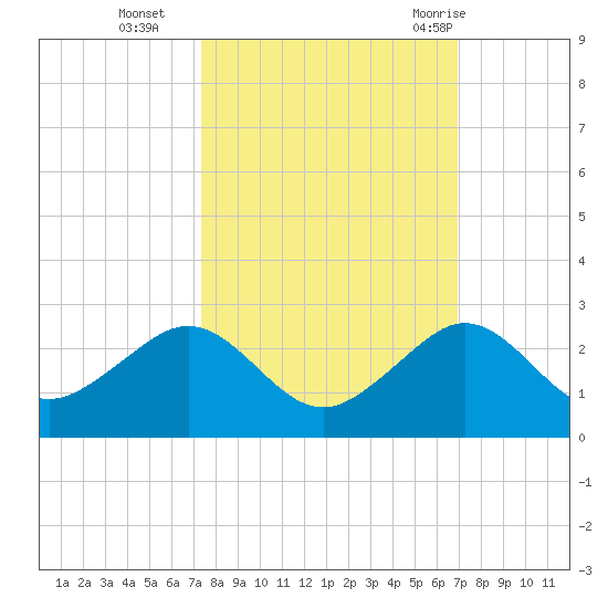 Upper Matecumbe Key tide chart for Saturday, October 16, 2021