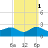 Upper Matecumbe Key tide chart for Friday, October 1, 2021