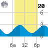 Upper Matecumbe Key tide chart for Wednesday, October 20, 2021