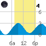 Upper Matecumbe Key tide chart for Thursday, November 4, 2021