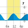 Upper Matecumbe Key tide chart for Sunday, November 7, 2021