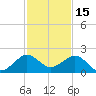 Upper Matecumbe Key tide chart for Wednesday, December 15, 2021