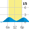 Upper Matecumbe Key tide chart for Saturday, January 15, 2022
