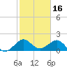 Upper Matecumbe Key tide chart for Sunday, January 16, 2022