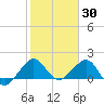 Upper Matecumbe Key tide chart for Sunday, January 30, 2022