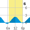 Upper Matecumbe Key tide chart for Thursday, January 6, 2022