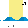 Upper Matecumbe Key tide chart for Tuesday, March 15, 2022