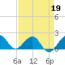 Upper Matecumbe Key tide chart for Tuesday, April 19, 2022