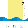 Upper Matecumbe Key tide chart for Thursday, April 7, 2022