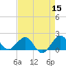Upper Matecumbe Key tide chart for Sunday, May 15, 2022