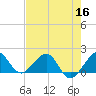 Upper Matecumbe Key tide chart for Thursday, June 16, 2022