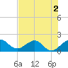 Upper Matecumbe Key tide chart for Saturday, July 2, 2022