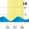 Upper Matecumbe Key tide chart for Thursday, August 18, 2022