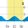 Upper Matecumbe Key tide chart for Monday, August 1, 2022