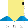 Upper Matecumbe Key tide chart for Monday, August 8, 2022
