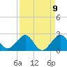 Upper Matecumbe Key tide chart for Friday, September 9, 2022