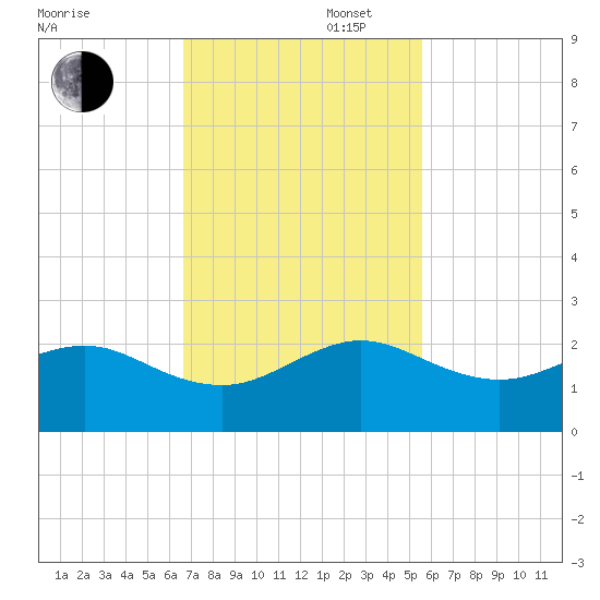 Upper Matecumbe Key tide chart for Wednesday, November 16, 2022