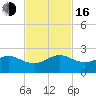 Upper Matecumbe Key tide chart for Wednesday, November 16, 2022